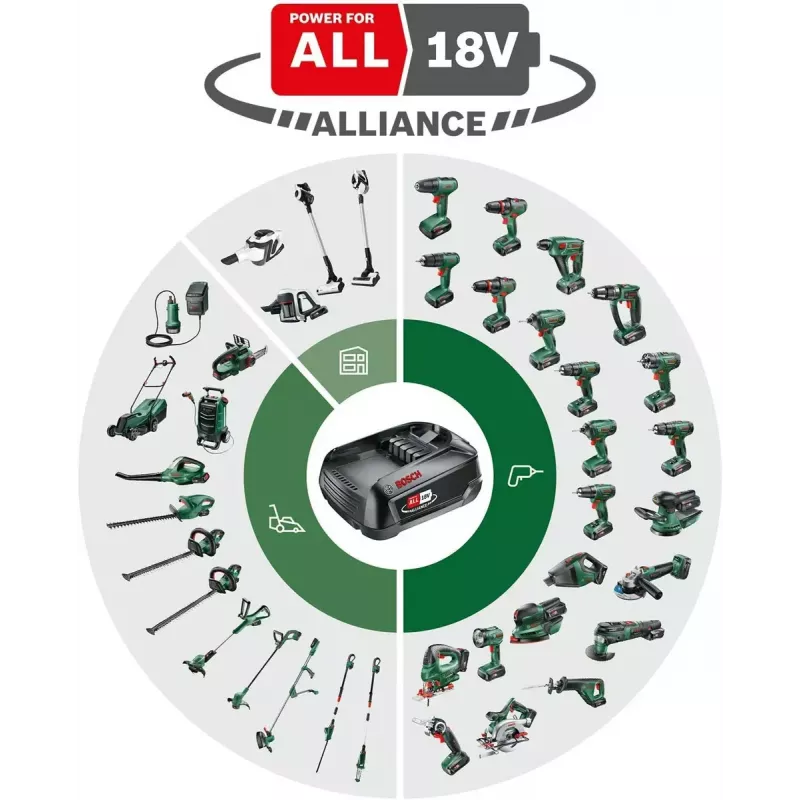 Bosch EasyImpact 18V-40 1630 RPM Juoda, Žalia