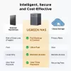 UGREEN NAS DH4300 Plus 4 skyriai 120TB su 2.5GbE ir USB-C