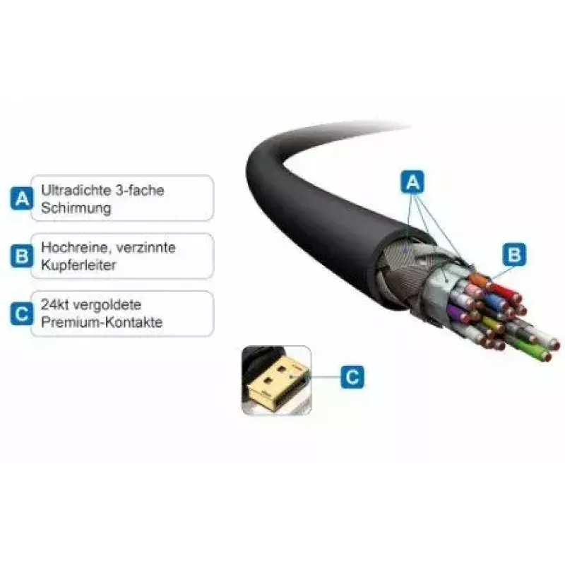 PureLink PI5100 DisplayPort į HDMI laidas 5 m
