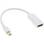 InLine Mini DisplayPort į HDMI adapteris su garsu 4K/30Hz 17193E