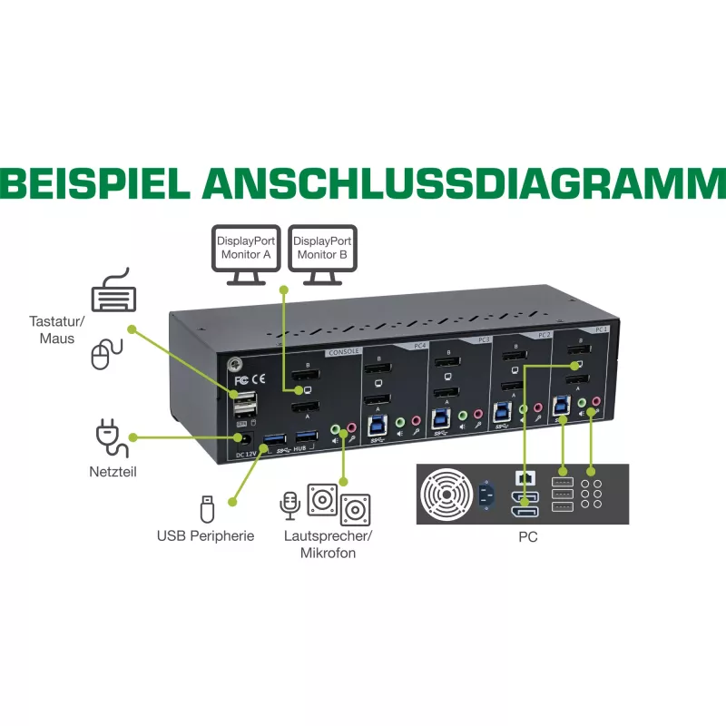 KVM jungiklis InLine 63654I 4 prievadų dviejų monitorių DP 1.2 4K USB 3.0 garsas