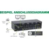 KVM Desktop Switch InLine 62644I 4 prievadų Dual Monitor DP+HDMI 4K USB 3.0 Garsas