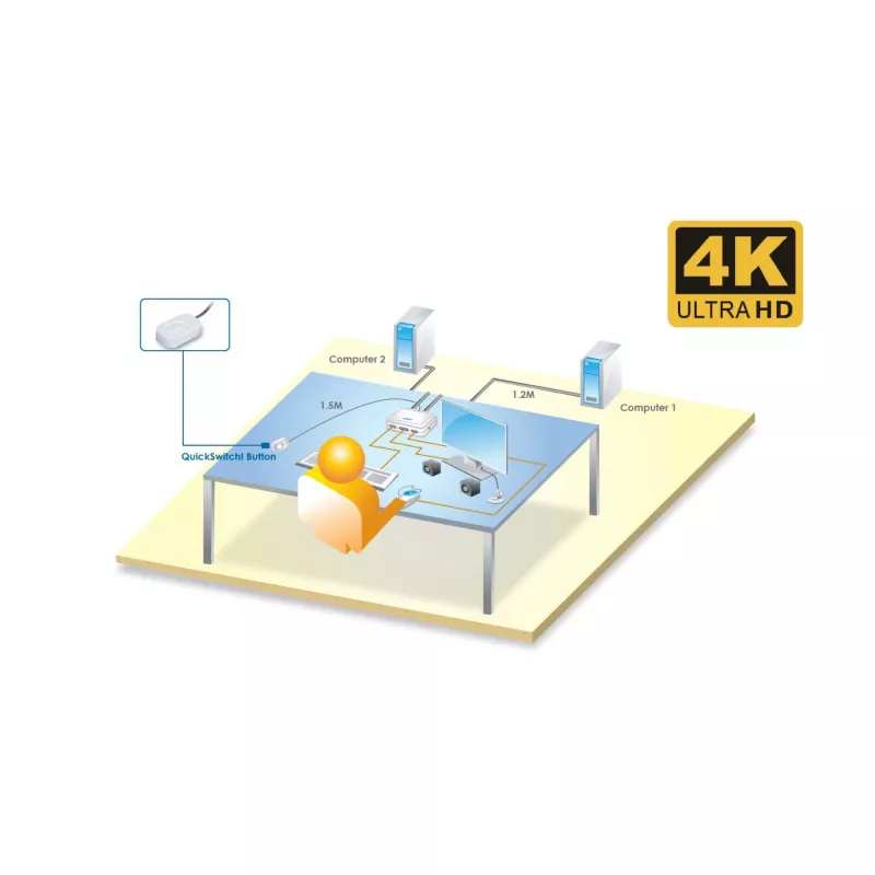 InLine 62614I KVM jungiklis, 2 prievadai, USB-C + HDMI į HDMI, 4K, su garsu, integruotais kabeliais