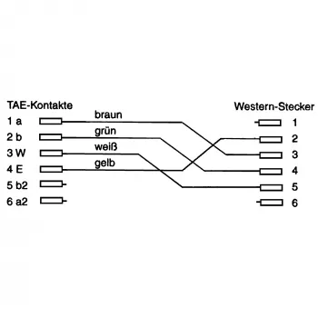 InLine TAE-F kabelis, importiniams telefonams, TAE-F – 6P4C, 10 m
