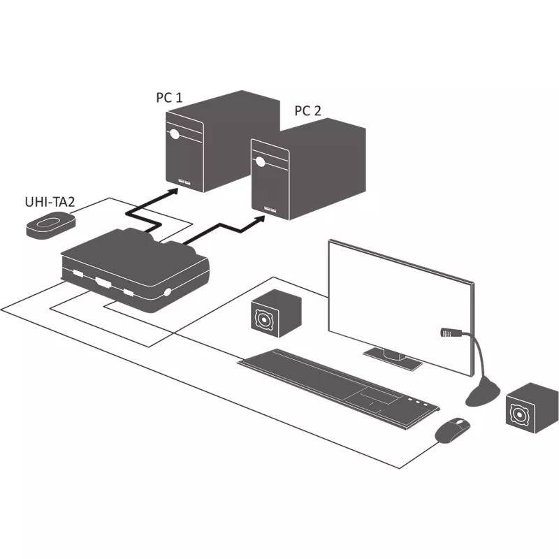 InLine Cable KVM Switch, 2 prievadų, DisplayPort 1.2, 4K, USB, garsas