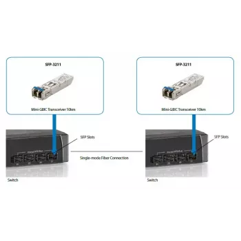 SFP modulis LevelOne 1.25Gbps vienmodis, 20km, 1310nm
