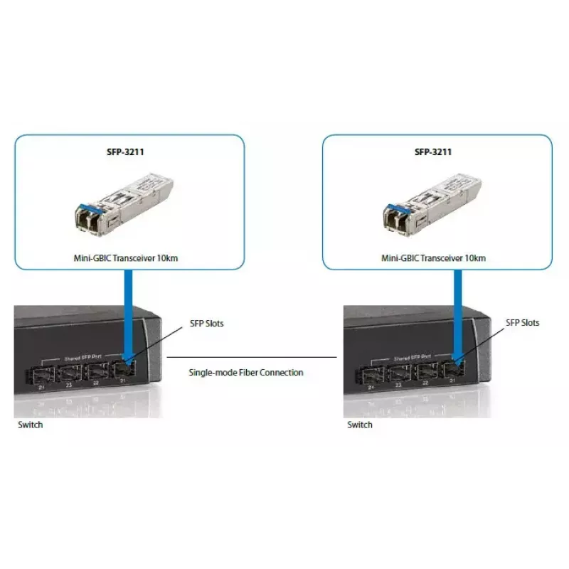 SFP modulis LevelOne 1.25Gbps vienmodis, 20km, 1310nm