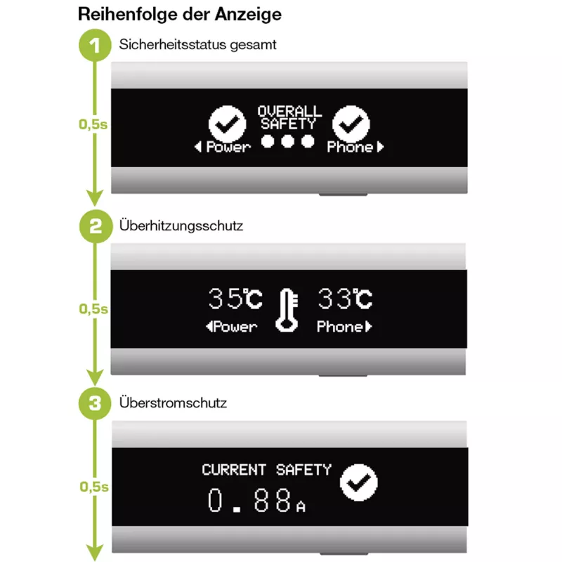 InLine USB Smart Control Multimetras, 66761, įkrovimo stebėjimas