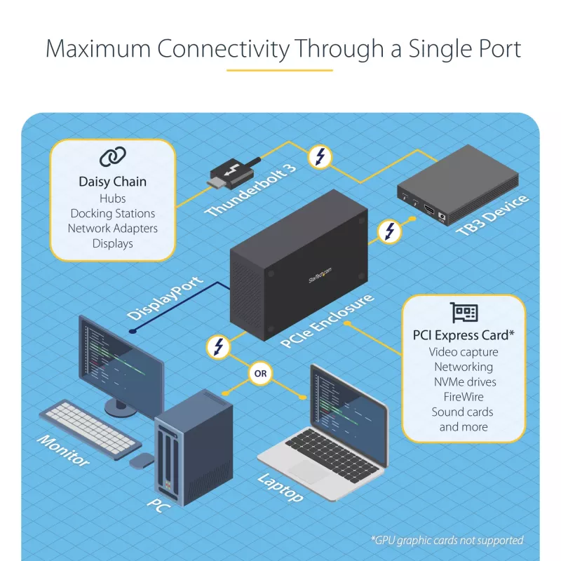 “StarTech.com TB31PCIEX16” vieno lizdo Thunderbolt 3 PCIe išplėtimo korpusas