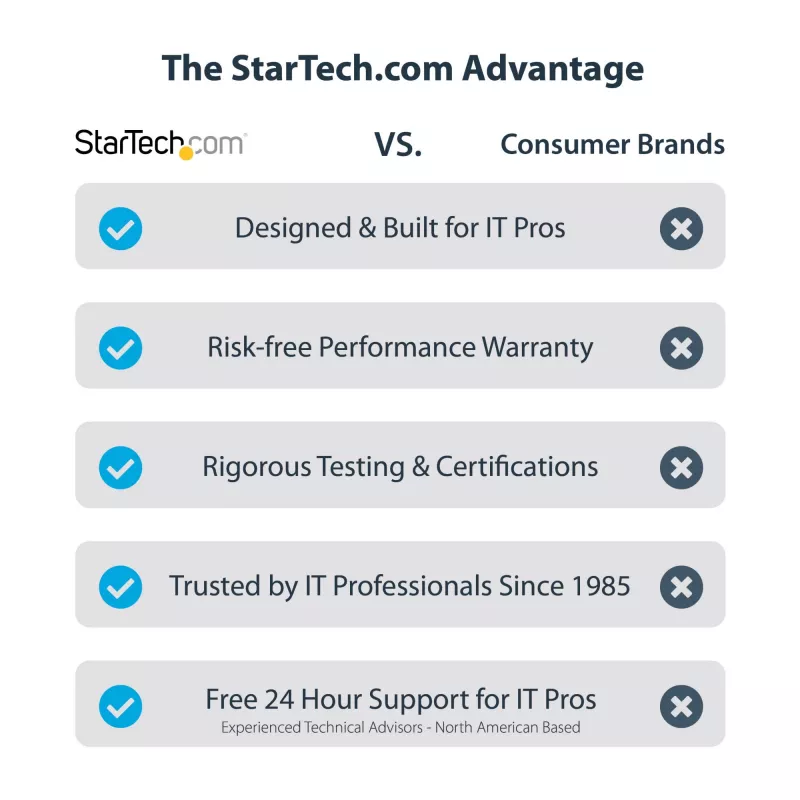 “StarTech.com TB31PCIEX16” vieno lizdo Thunderbolt 3 PCIe išplėtimo korpusas