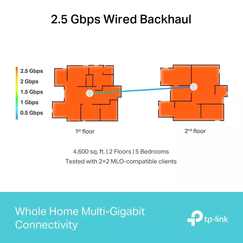 Tinklo sistema TP-Link Deco BE65 Tri-band 2.4 GHz 5 GHz 6 GHz Wi-Fi 7
