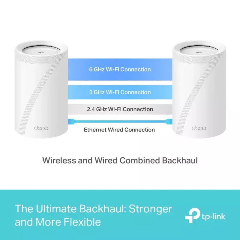 Tinklo sistema TP-Link Deco BE65 Tri-band 2.4 GHz 5 GHz 6 GHz Wi-Fi 7