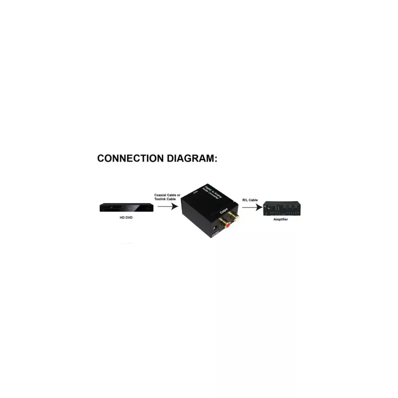 InLine garso keitiklis skaitmeninis į analoginį, Toslink arba RCA įėjimai, 2x RCA stereo išėjimai