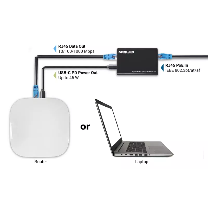 Intellinet PoE skirstytuvas su USB-C išvestimi, PoE++ / 4PPoE, Gigabit Ultra, IEEE 802.3bt, RJ45 įėjimo ir išėjimo prievadai, iki 45 W USB-C išvestis