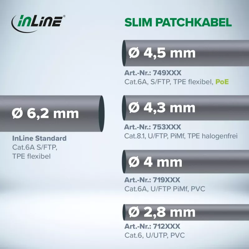 InLine Patch laidas plonas, U/FTP, Cat.8.1, TPE halogen-free, baltas 1,5 m