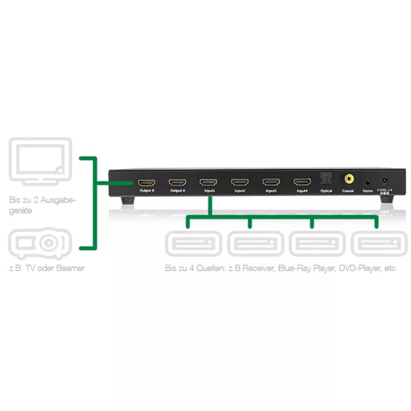 InLine HDMI matricos jungiklis, 4K2K, 4 įėjimai į 2 išėjimus