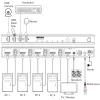 InLine 57885D KVM jungiklis 4 prievadų HDMI 2.1 8K 60Hz montavimui į stelažą, juodas