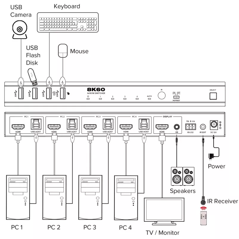 InLine 57885D KVM jungiklis 4 prievadų HDMI 2.1 8K 60Hz montavimui į stelažą, juodas