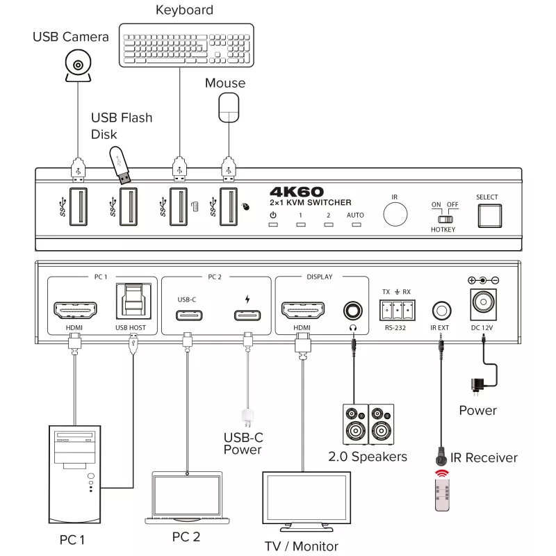 InLine 57885E KVM jungiklis HDMI/USB-C 2 prievadai 4K@60Hz montavimui į stelažą Juodas