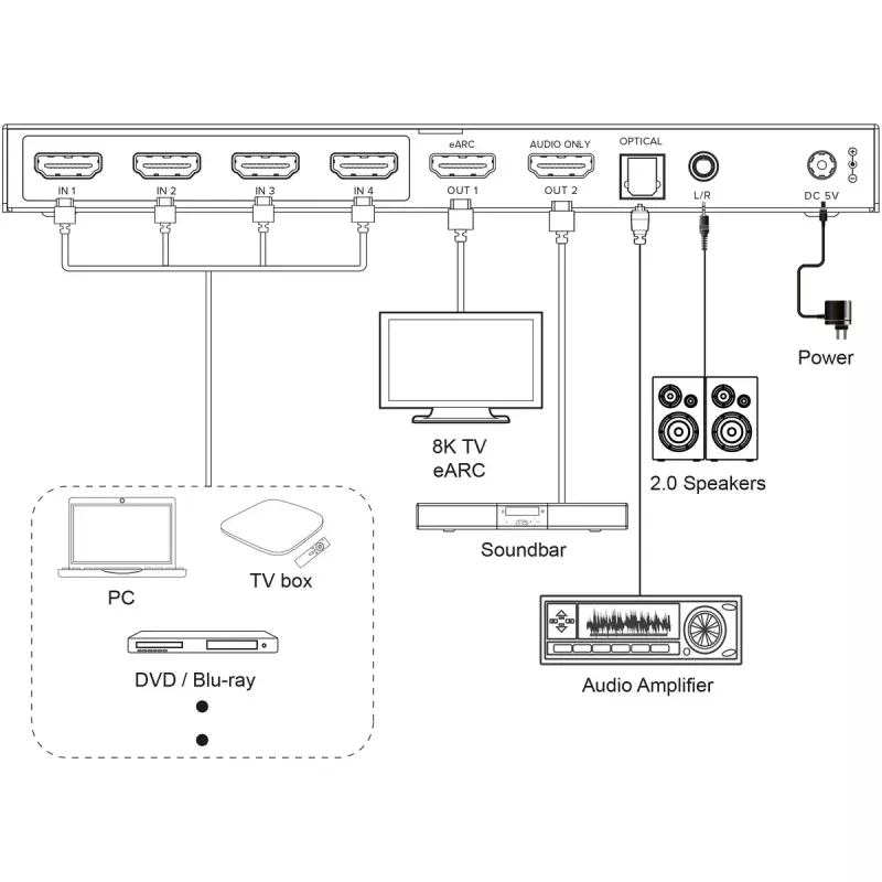 InLine 57885A HDMI jungiklis 4 įėjimai, 8K@60Hz, su garso išskyrimu