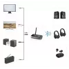 Belaidis garso siųstuvas/imtuvas HAMA Link.it duo 3,5 mm, Bluetooth, 10 m atstumas, USB maitinimas, juodas