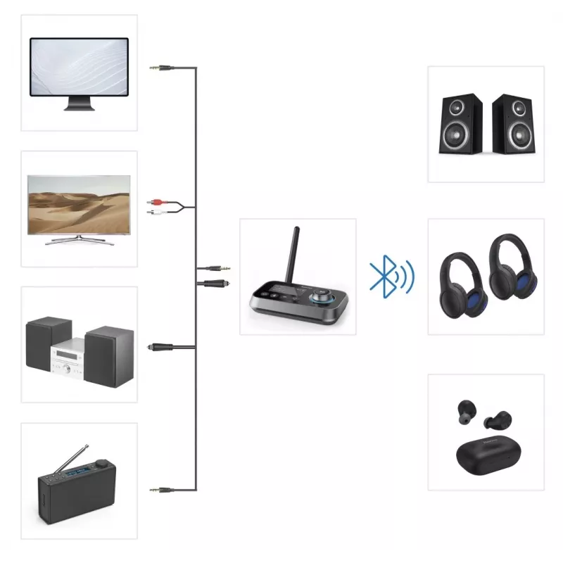 Belaidis garso siųstuvas/imtuvas HAMA Link.it duo 3,5 mm, Bluetooth, 10 m atstumas, USB maitinimas, juodas