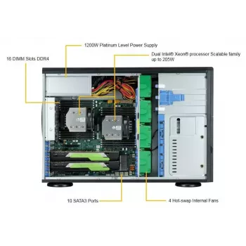 Kompiuterio korpusas Supermicro SuperWorkstation 7049A-T Rack 4U juodas