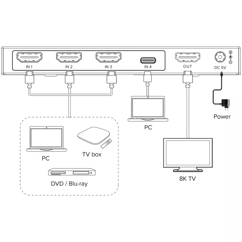 InLine 57885B vaizdo jungiklis HDMI su USB-C