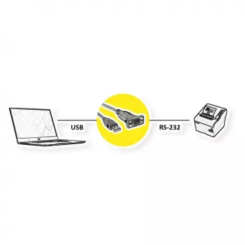 ROLINE 12021163 nuoseklusis kabelis pilka 1,8 m USB A tipo – DB-9
