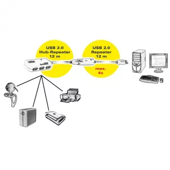 USB šakotuvas ROLINE 4 prievadai su kartotuvu 12 m
