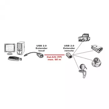 USB 2.0 prailgintuvas ROLINE 12.04.1100