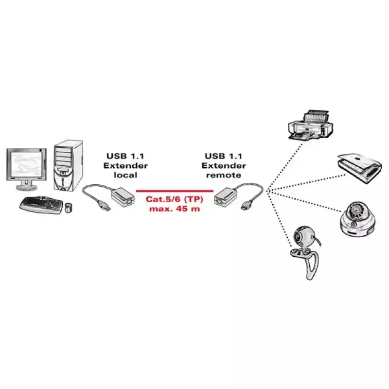 USB 1.1 ilgintuvas per RJ-45 VALUE 12.99.1121