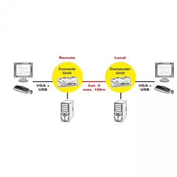 KVM prailgintuvas ROLINE Smart USB 14.01.3249