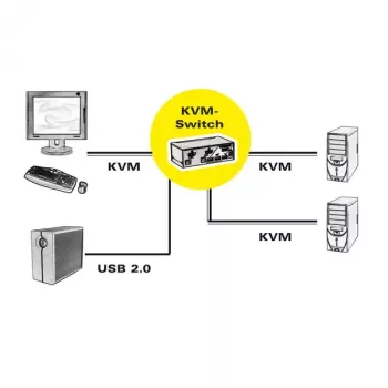 KVM jungiklis ROLINE 1 naudotojas 2 kompiuteriai DisplayPort su USB šakotuvu