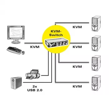 KVM jungiklis ROLINE 1 vartotojas 4 kompiuteriai DisplayPort su USB šakotuvu