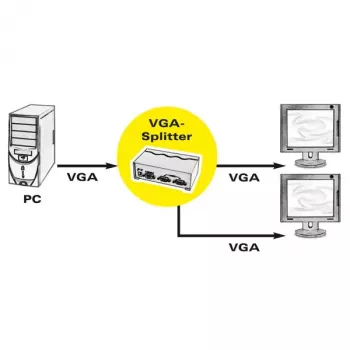 VGA vaizdo skirstytuvas ROLINE 450 MHz 2 kanalų