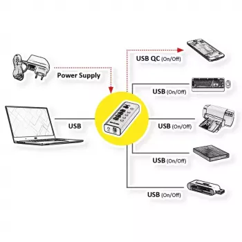 ROLINE USB Hub 3.2 Gen 1 14.02.5058 Juodas 5120 Mbit/s