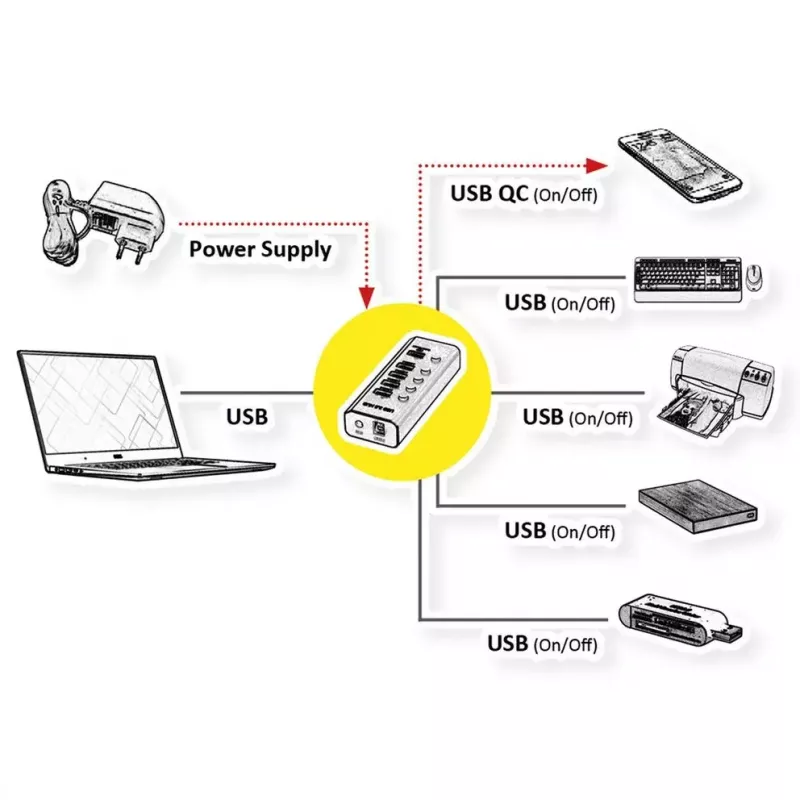 ROLINE USB Hub 3.2 Gen 1 14.02.5058 Juodas 5120 Mbit/s