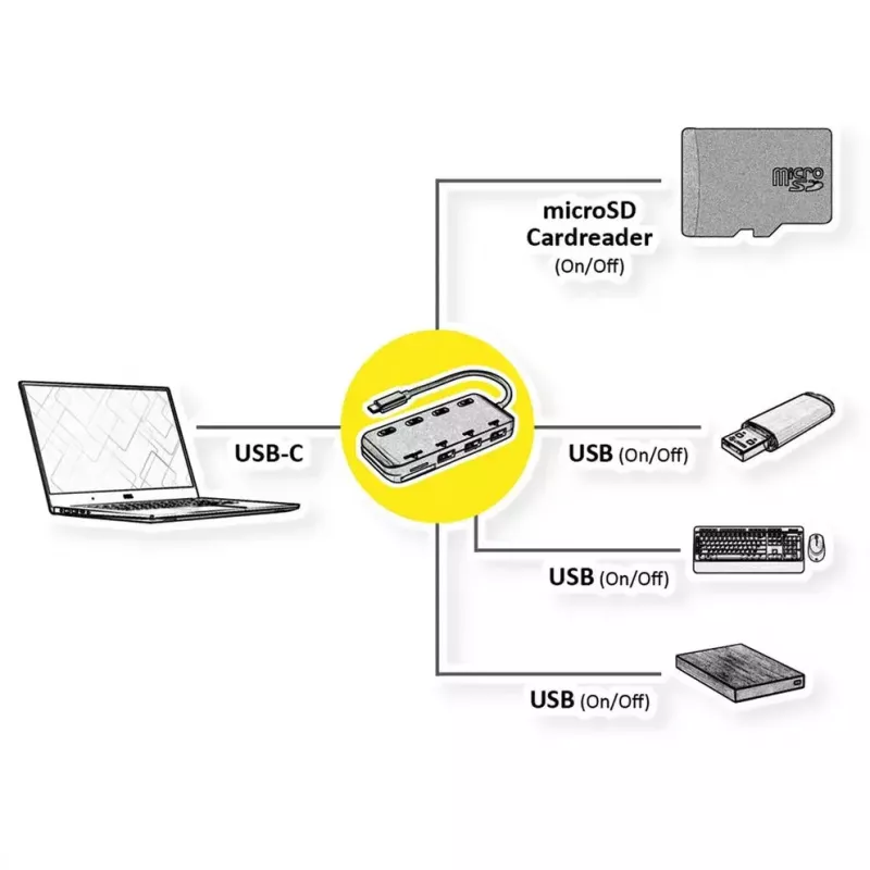 ROLINE 14.02.5059 USB 3.2 Gen 1 Type-C juodas nešiojamojo kompiuterio dokas