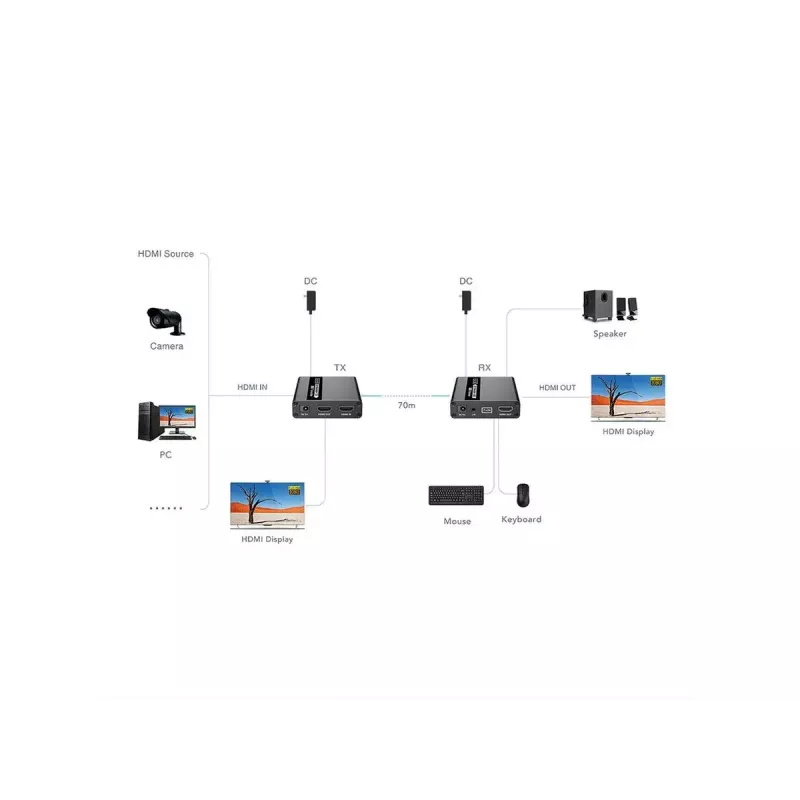 KVM prailgintuvas siųstuvas ir imtuvas VALUE 14.99.3042 HDMI USB laidinis 70 m