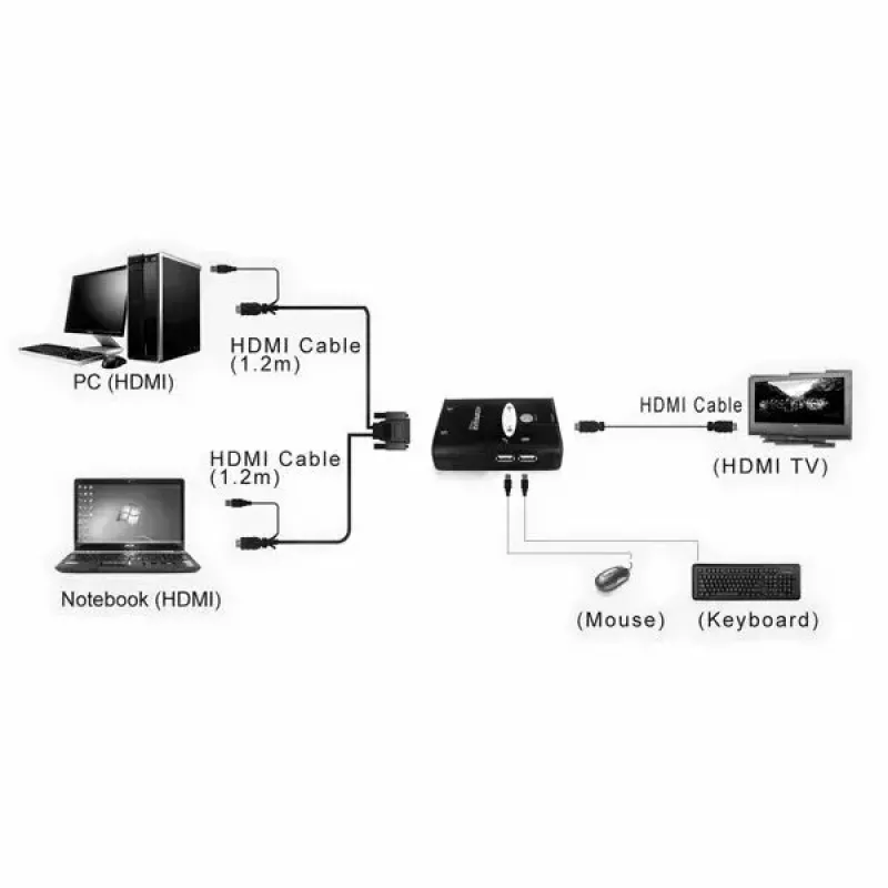 KVM jungiklis VALUE Star 1U 2 kompiuteriams HDMI USB