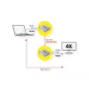 HDMI siųstuvas ir imtuvas VALUE 14.99.3465 3840 x 2160 pikseliai Cat6a