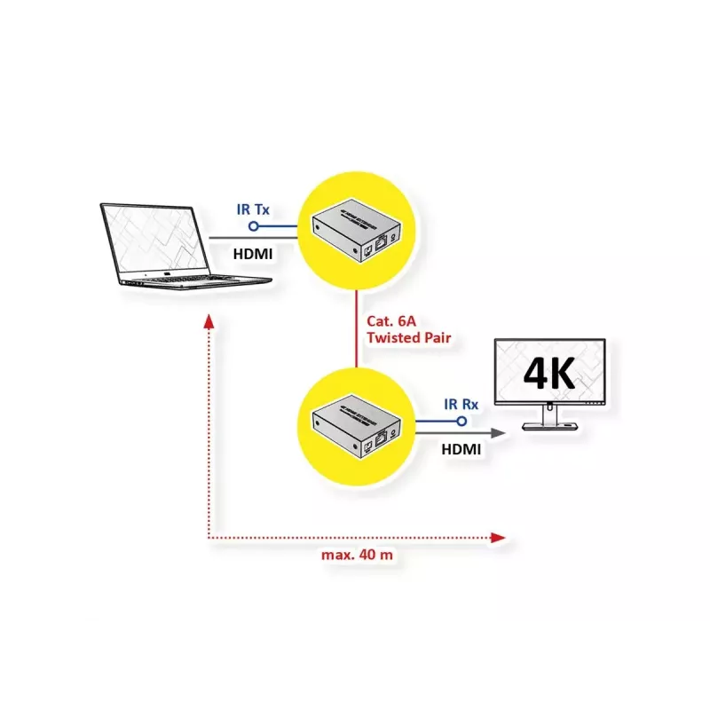 HDMI siųstuvas ir imtuvas VALUE 14.99.3465 3840 x 2160 pikseliai Cat6a