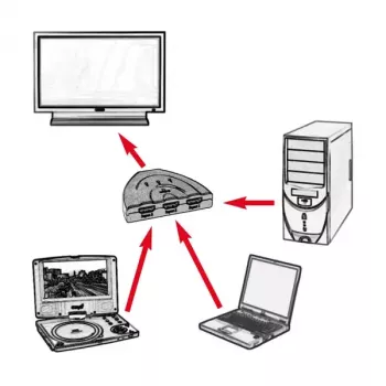 HDMI jungiklis automatinis VALUE 14.99.3565