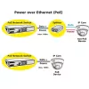 PoE Fast Ethernet jungiklis ROLINE 130 W 8 prievadai