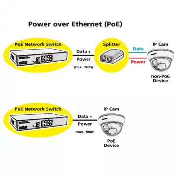 PoE Fast Ethernet jungiklis ROLINE 130 W 8 prievadai