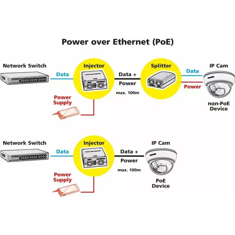 PoE adapteris ROLINE 21.13.1199 46 V