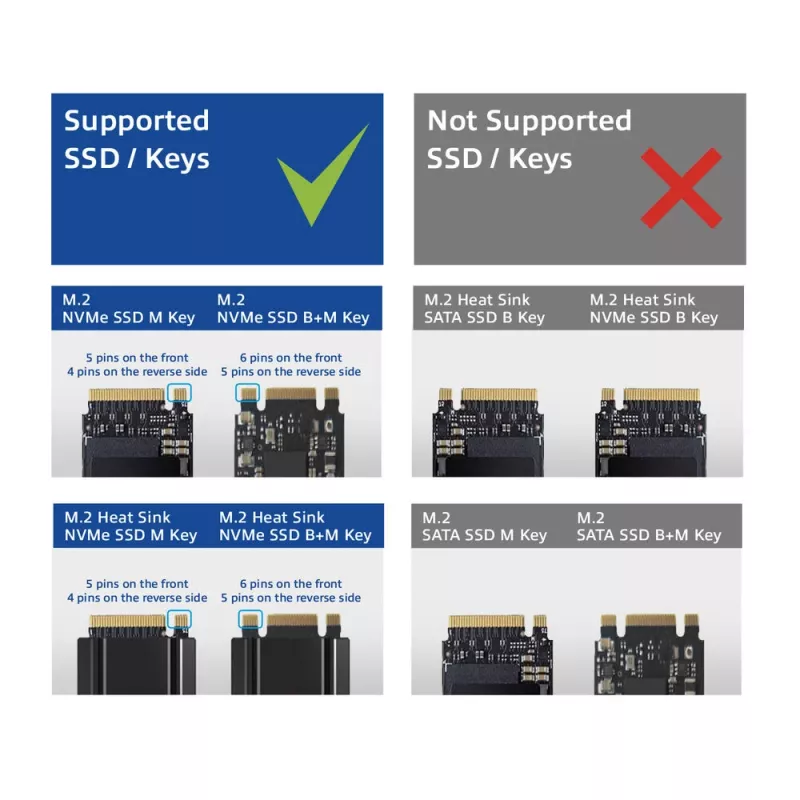 ACT M.2 NVMe/PCIe dviguba SSD dokavimo klonavimo stotelė, USB-C 3.2 Gen2