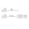 ACT USB 3.2 Gen1 įkrovimo/duomenų laidas C kištukas - C kištukas 1 metras