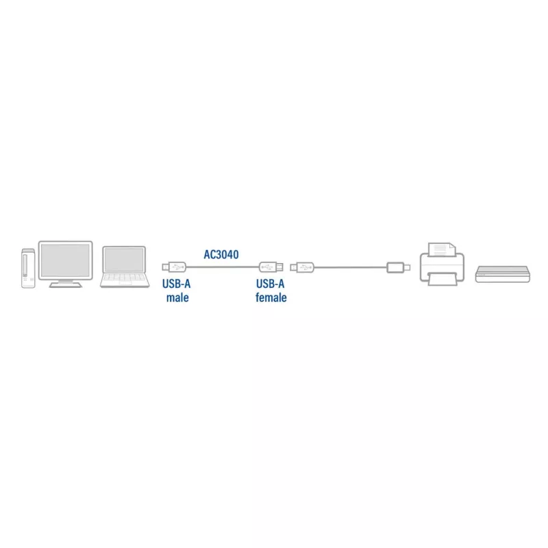 ACT USB 2.0 prailginimo kabelis A kištukas - A lizdas 1,8 m, Zip Bag